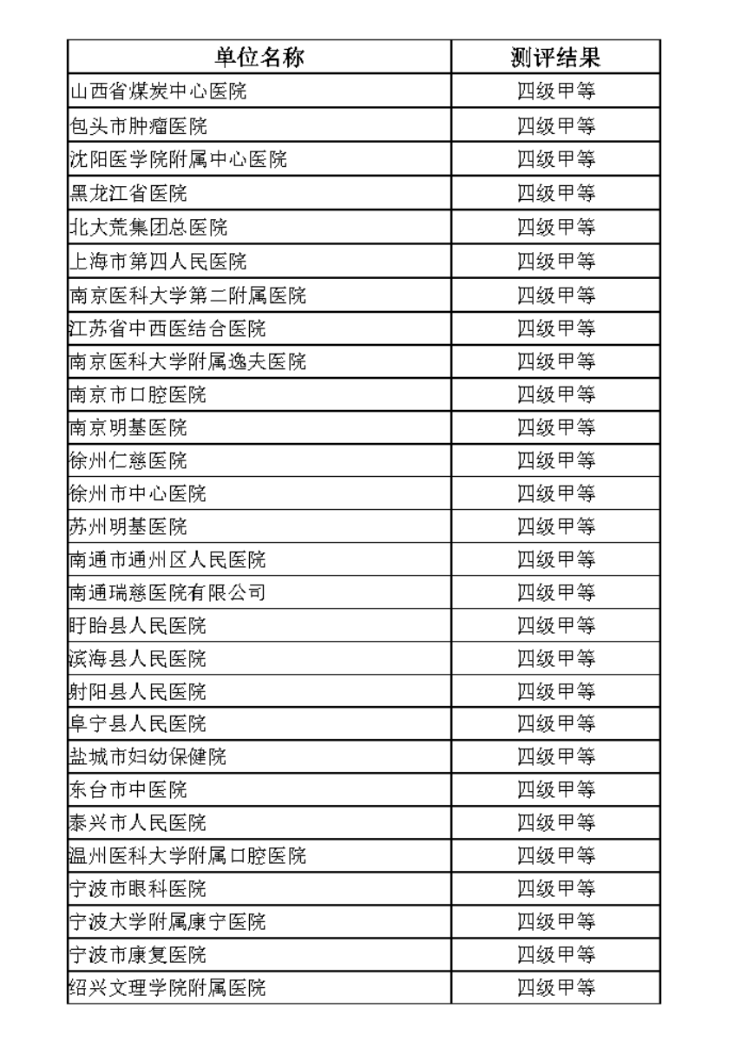 互聯互通五乙2022年新增客戶05.jpg