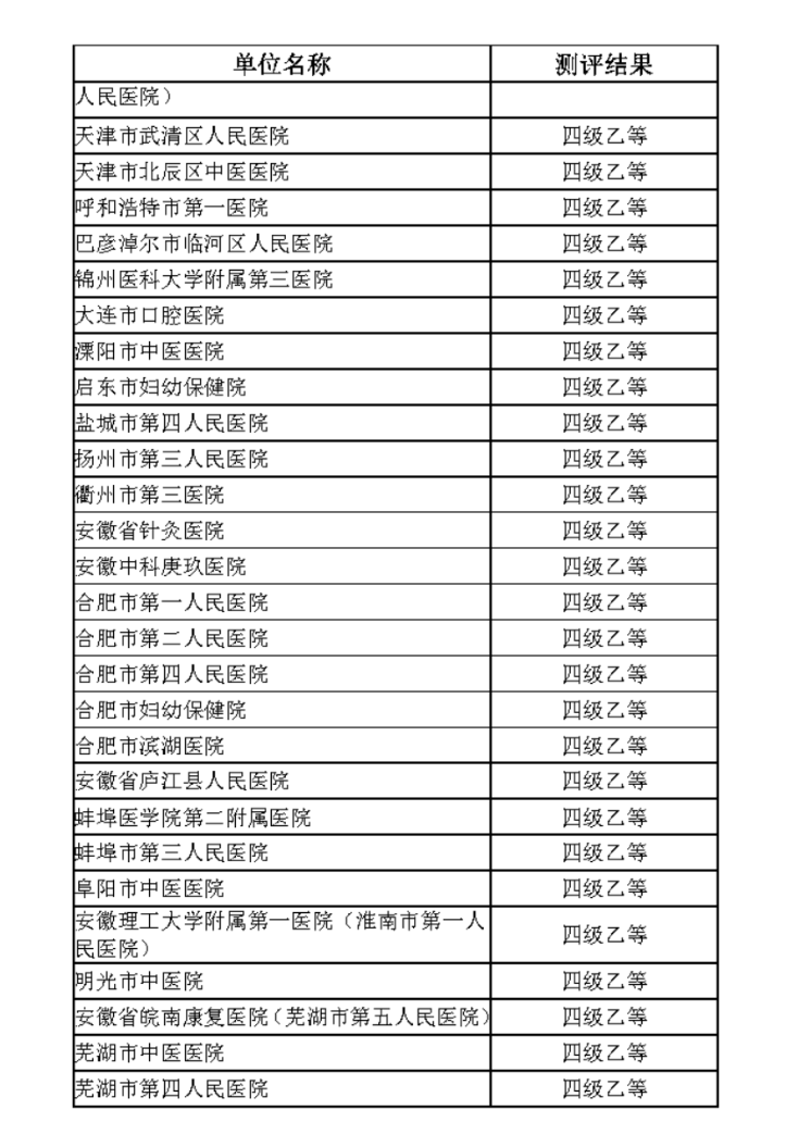 互聯互通五乙2022年新增客戶09.jpg