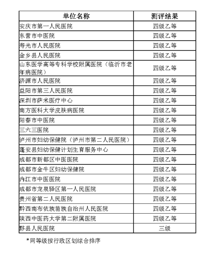 互聯互通五乙2022年新增客戶10.jpg