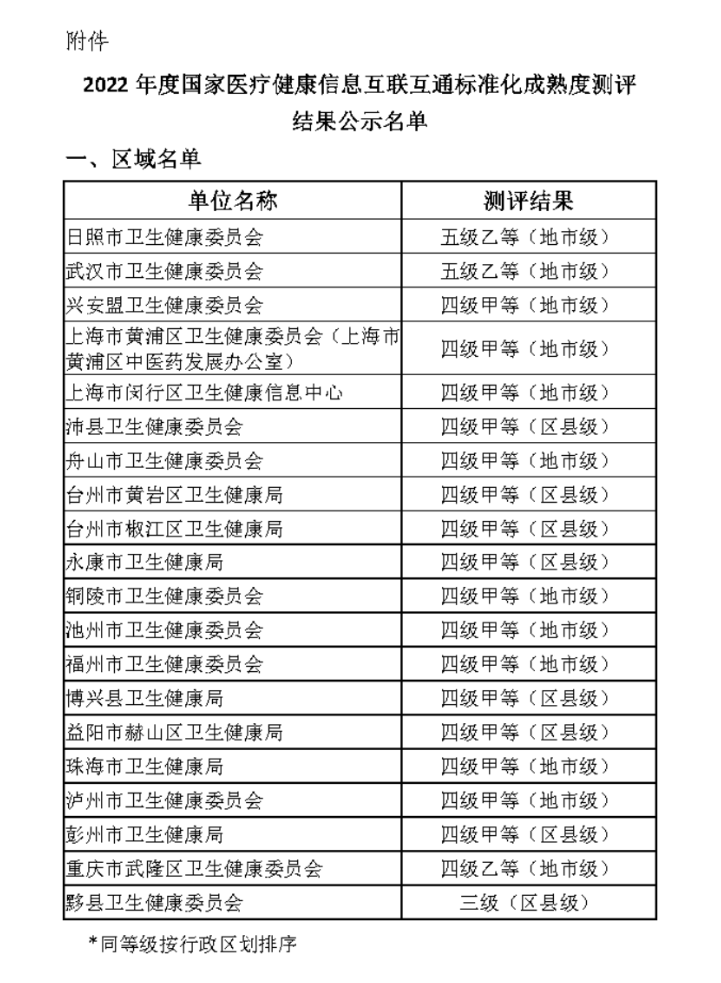互聯互通五乙2022年新增客戶02.jpg