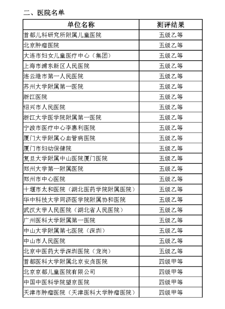 互聯互通五乙2022年新增客戶03.png