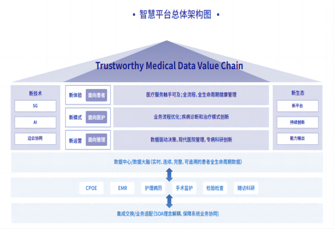 數據驅動智慧醫療-4(1).png