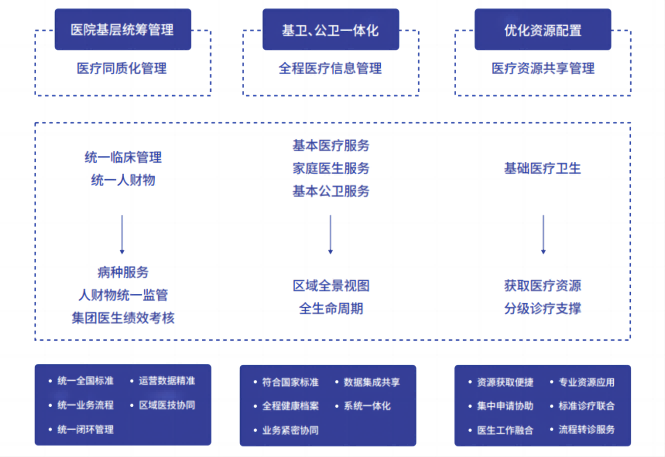 數據驅動智慧醫療-5(1).png