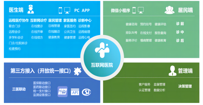 數據驅動智慧醫療-6(1).png