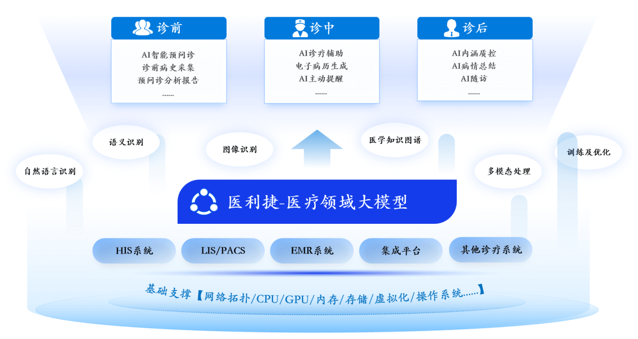 醫利捷精彩亮相“羊城論壇”，共繪智慧醫療新未來3.png