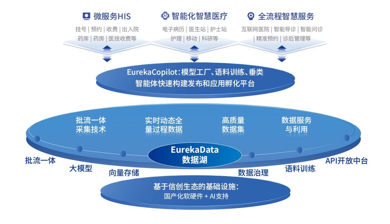 架構.png